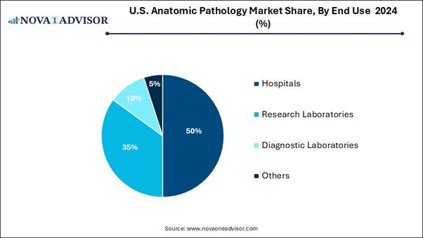 A diagram of a medical market share

AI-generated content may be incorrect.