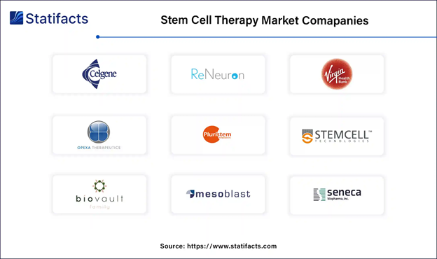 A screenshot of a cell therapy market

AI-generated content may be incorrect.