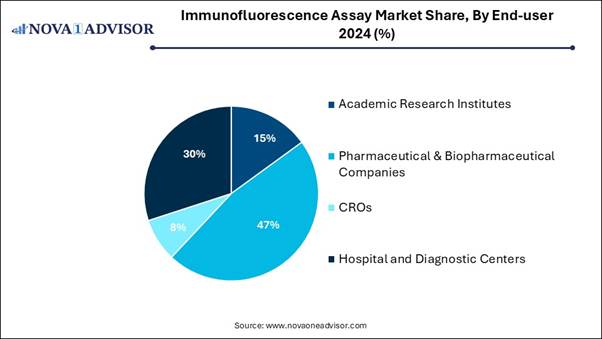 A blue pie chart with text

AI-generated content may be incorrect.