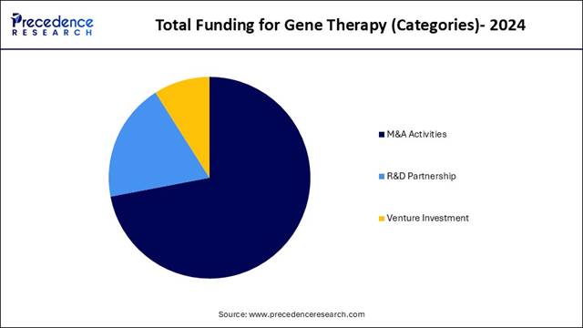 A blue and yellow pie chart

AI-generated content may be incorrect.