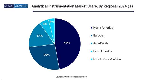 A blue pie chart with text

AI-generated content may be incorrect.