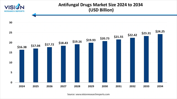 A graph of the cost of drugs

AI-generated content may be incorrect.