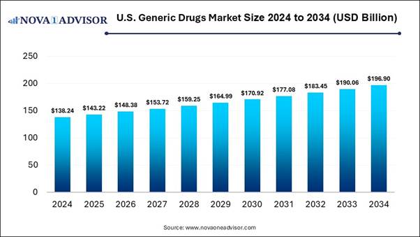 A graph of the cost of drugs

AI-generated content may be incorrect.