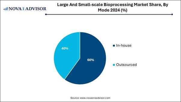 A blue pie chart with text

AI-generated content may be incorrect.