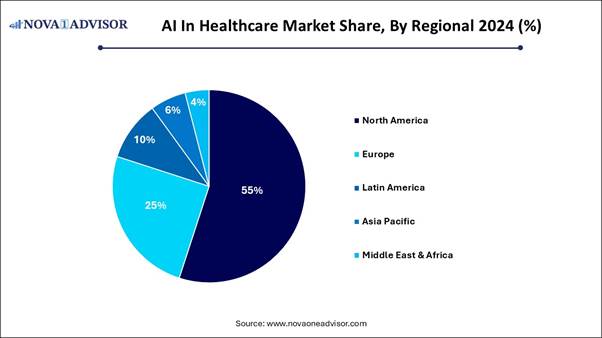 A blue pie chart with numbers and text

AI-generated content may be incorrect.