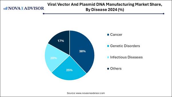 A blue pie chart with text

AI-generated content may be incorrect.