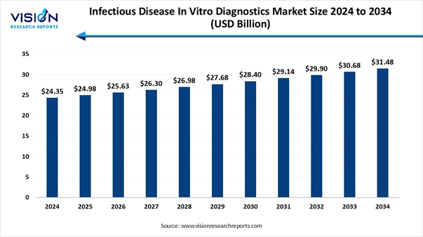A graph of infection in vitro

AI-generated content may be incorrect.