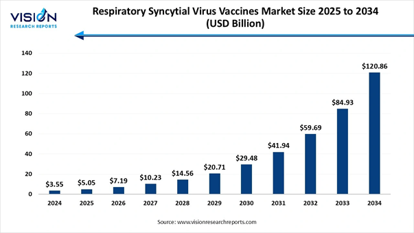 A graph showing the number of vaccinations

AI-generated content may be incorrect.