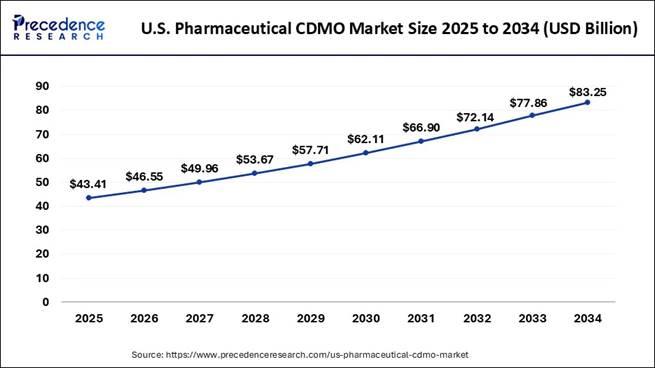 A graph showing the cost of a company
AI-generated content may be incorrect.