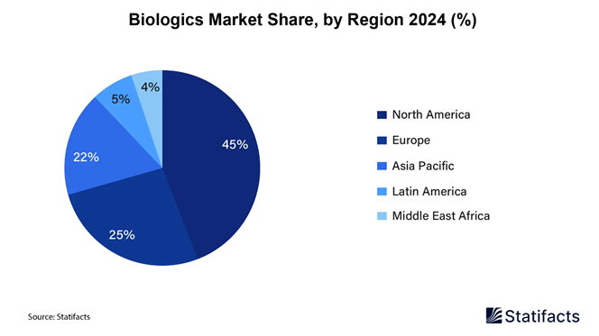 A blue pie chart with text

AI-generated content may be incorrect.