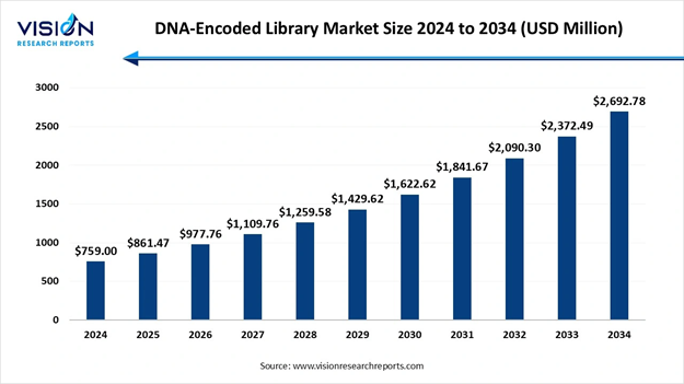 A graph of a bar chart

AI-generated content may be incorrect.