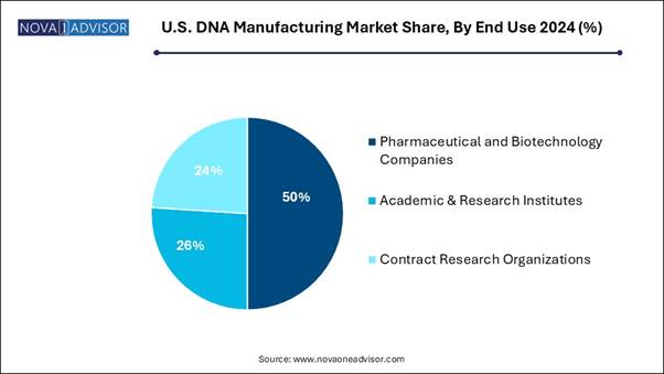 A blue pie chart with text

AI-generated content may be incorrect.