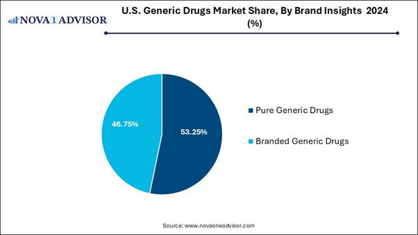 A blue pie chart with text

AI-generated content may be incorrect.