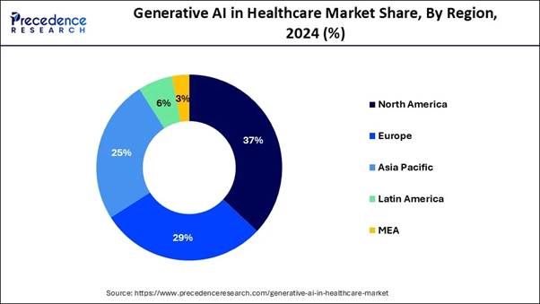 A pie chart with numbers and text

AI-generated content may be incorrect.