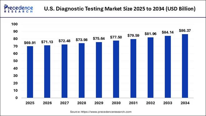 A bar graph with numbers and a bar chart

AI-generated content may be incorrect.