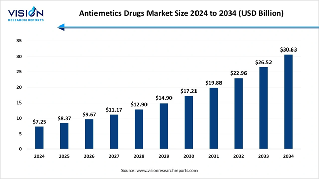 A graph showing the amount of drugs in the market
AI-generated content may be incorrect.