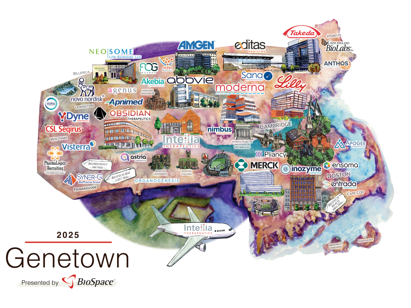 Genetown Profile