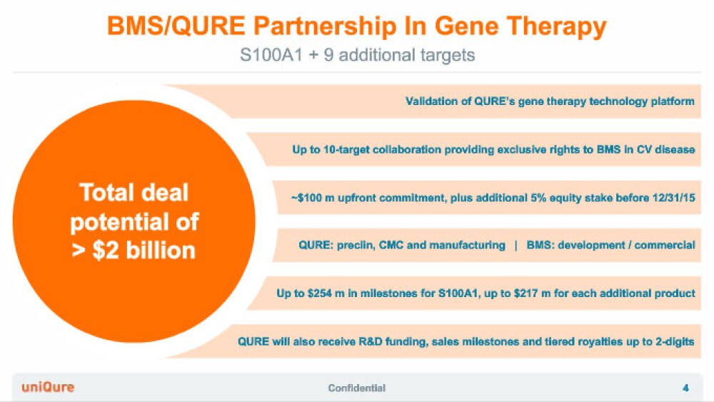 Bristol-Myers Squibb Bets $1 Billion on Gene Therapy Platform