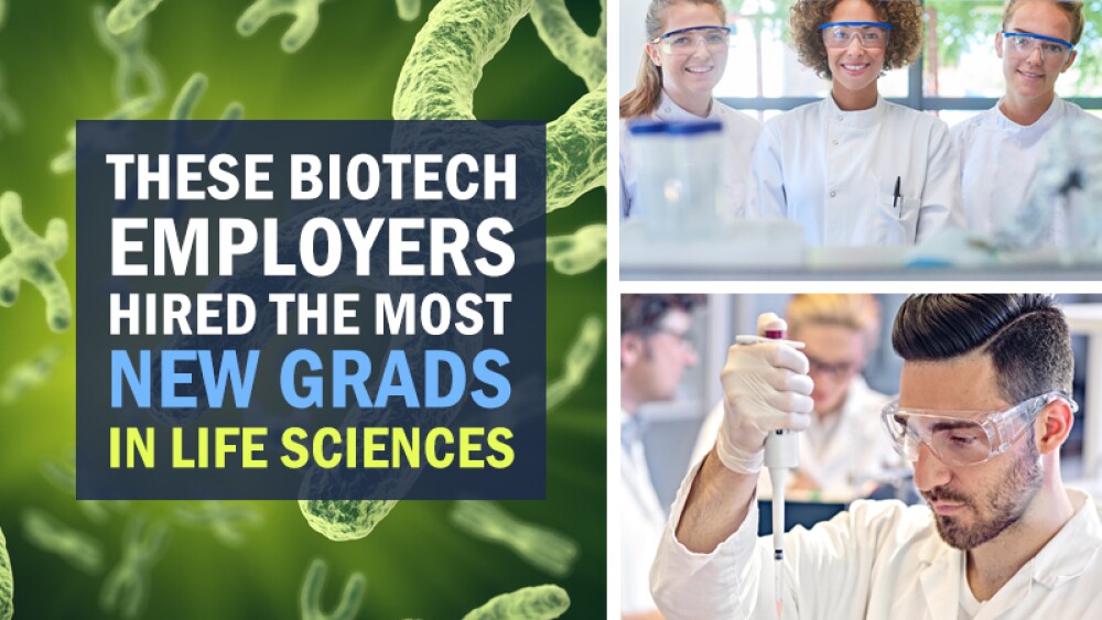 These Biotech Employers Hired the Most New Grads in Life Sciences