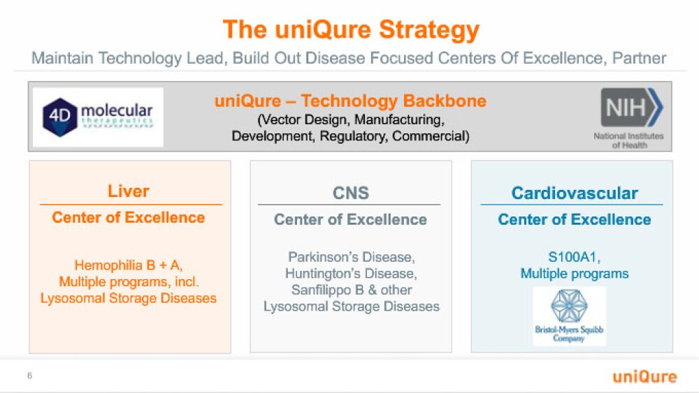 Bristol-Myers Squibb Bets $1 Billion on Gene Therapy Platform