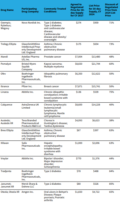 is compounded semaglutide being discontinued As Ozempic demand climbs, patients turn to compounded versions is compounded semaglutide being discontinued As Ozempic demand climbs, patients turn to compounded versions