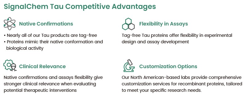 A list of SignalChem Tau Advantages