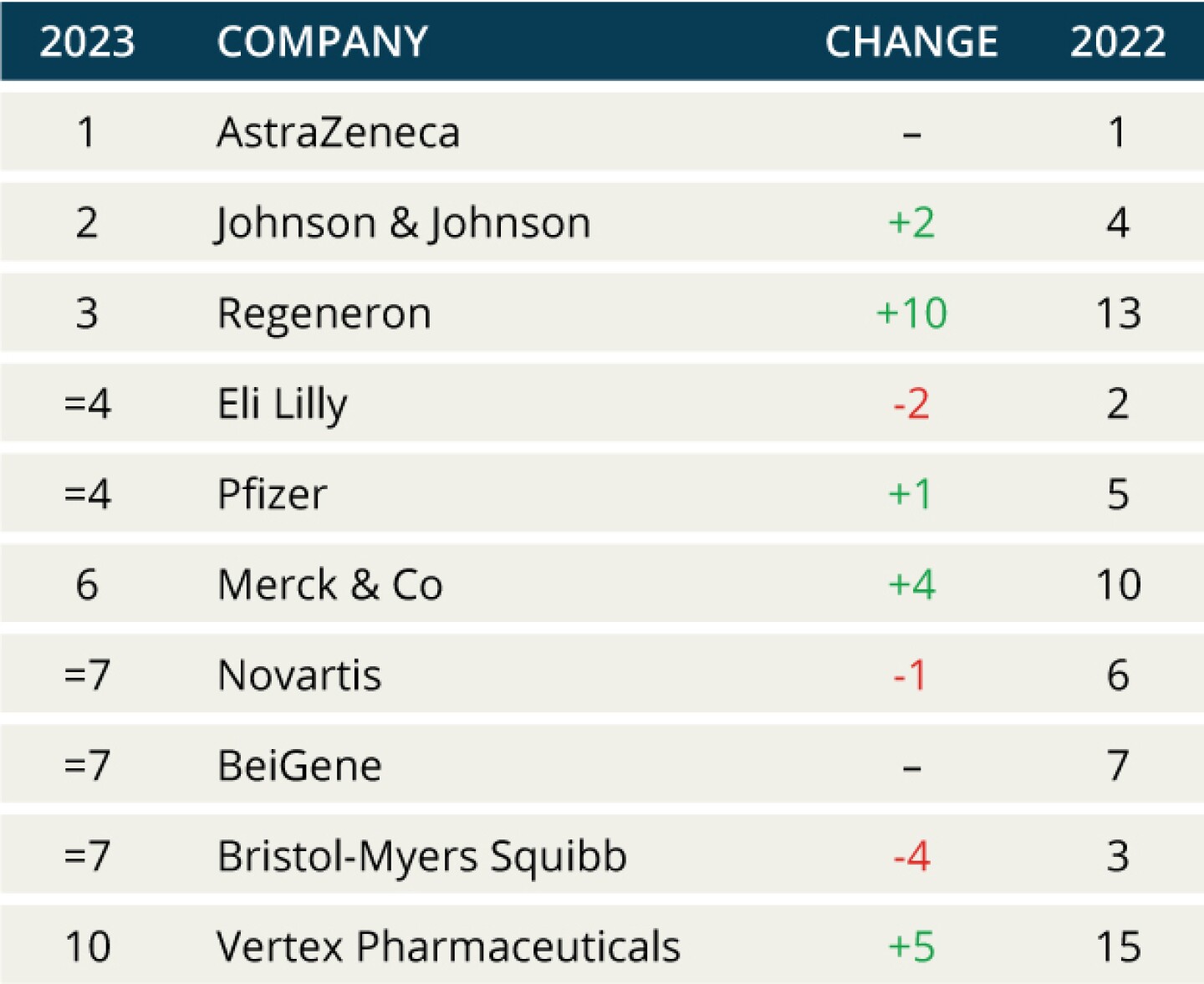 12th Pharmaceutical Invention Index / BioSpace, reproduced from STAT News