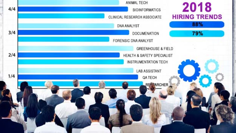 2018 Hiring Trends for Life Science Job Hunters