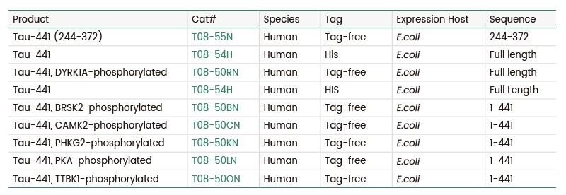 Tau Protein List