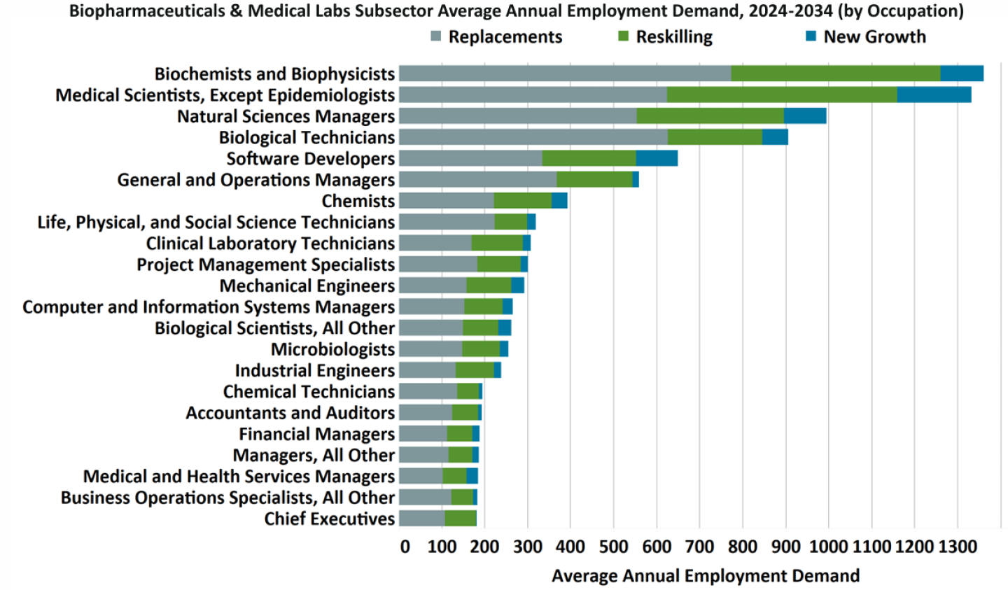 Massachusetts’ Life Sciences Job Growth Flattens After 10+ Years of ...