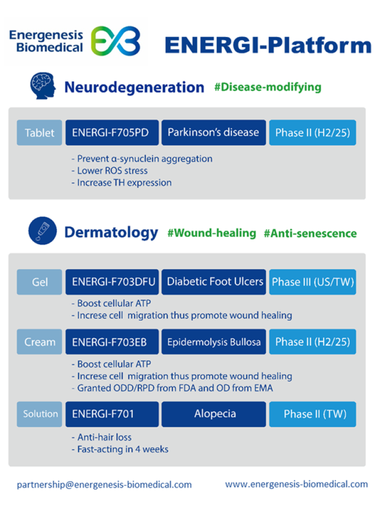 Image source: Energenesis Biomedical Co., Ltd.