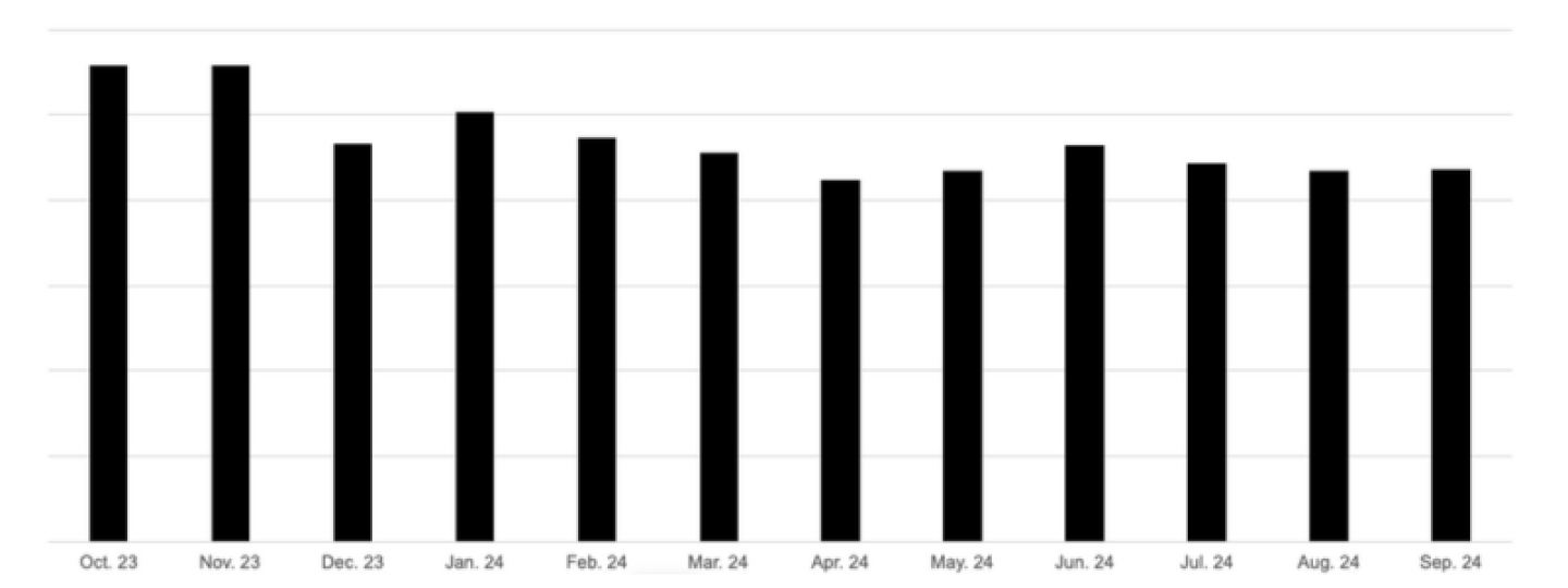 INDUSTRY: BIOTECH, JOBS LIVE