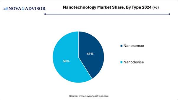 A blue pie chart with text

AI-generated content may be incorrect.