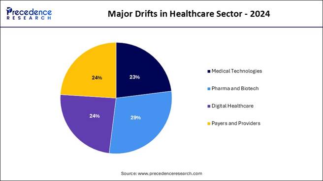 A pie chart with numbers and symbols