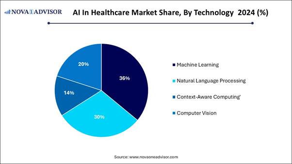 A blue pie chart with numbers and percentages

AI-generated content may be incorrect.