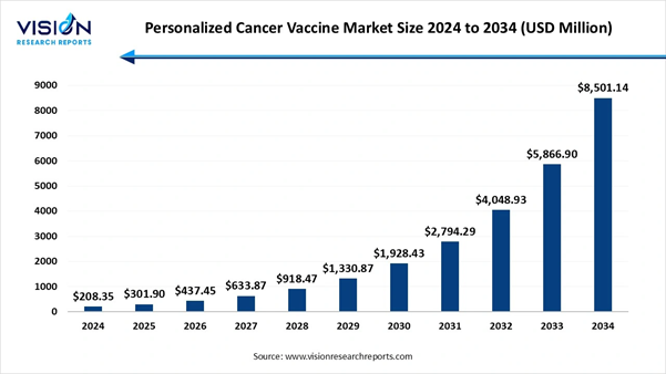 A graph showing the amount of cancer in the market

AI-generated content may be incorrect.